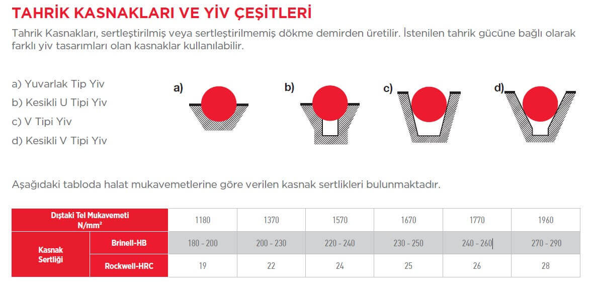 Asansörlerde Kullanılan Tahrik Kasnakları ve Yiv Çeşitleri